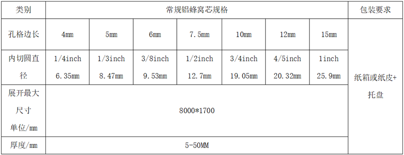 鋁蜂窩芯材規格型號參數
