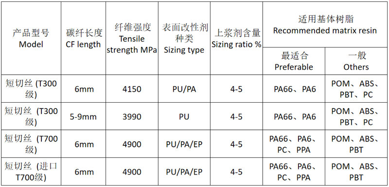 廣東博皓供應的塑料改性用碳纖維短切絲的常規品類規格