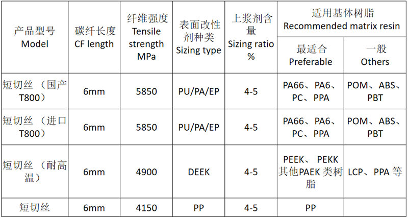 廣東博皓供應的塑料改性用碳纖維短切絲的特種品類規格